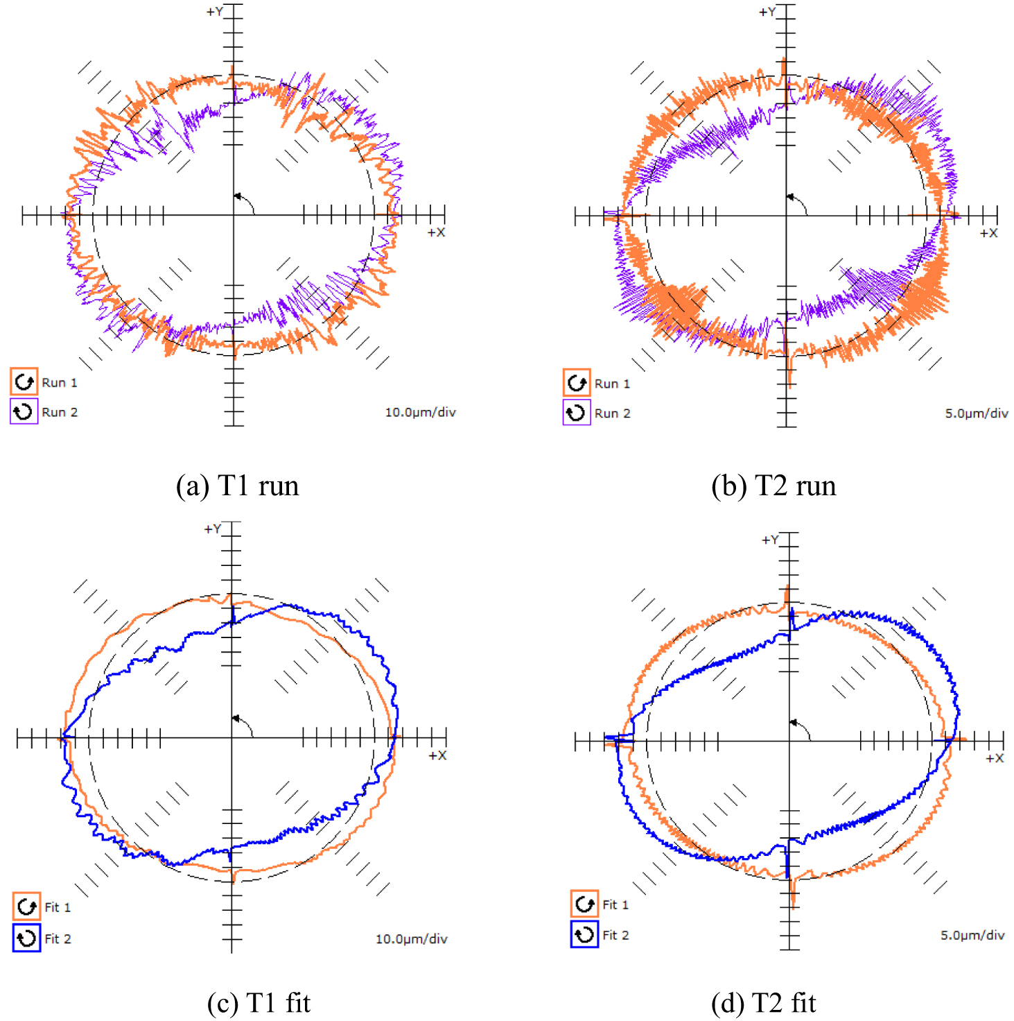 A method to decouple the geometric errors for rotary axis in a five ...