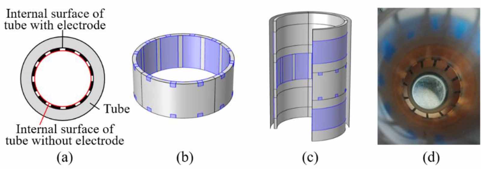 3D image reconstruction using an ECT sensor with a single layer of ...