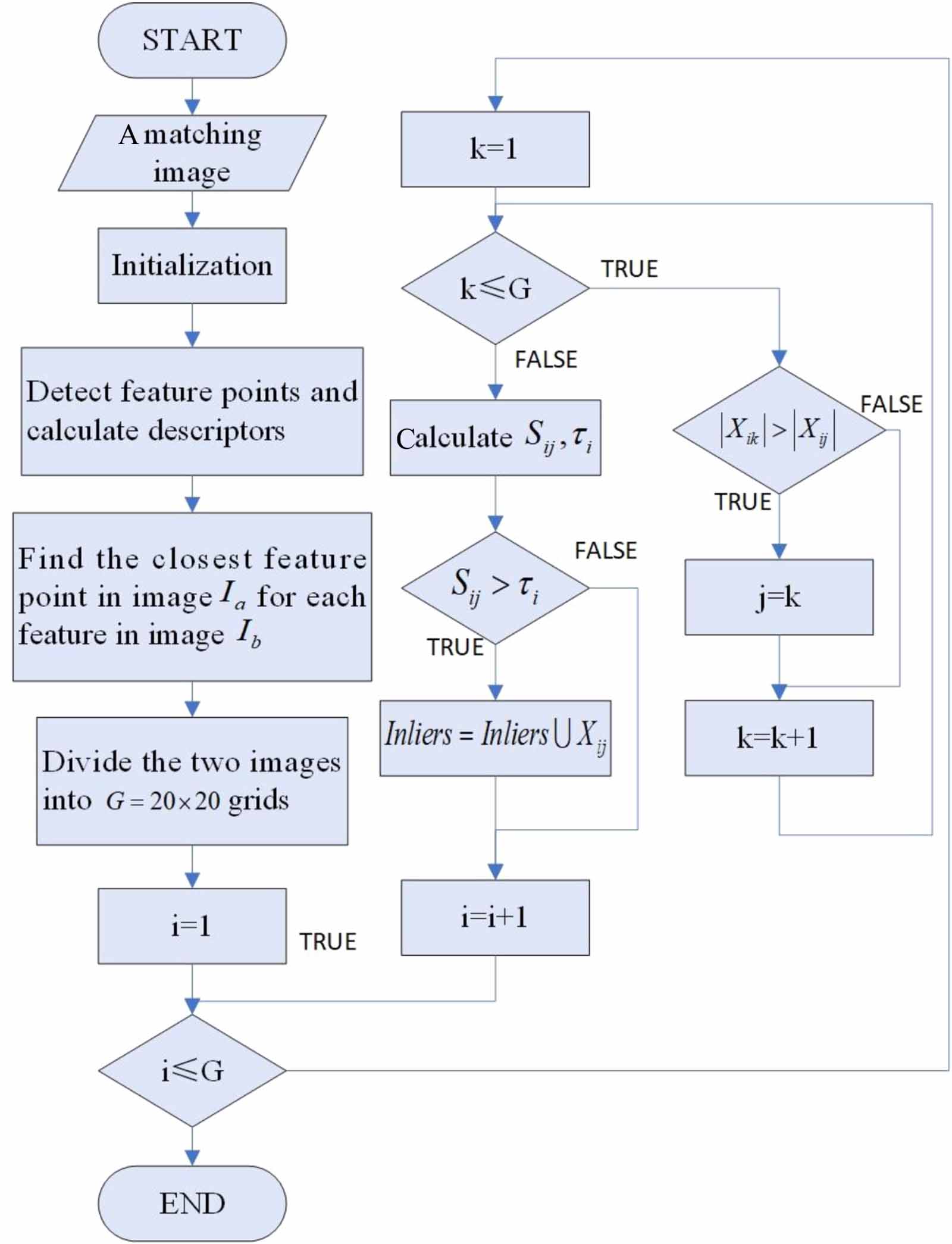 High-precision camera pose estimation and optimization in a large-scene ...