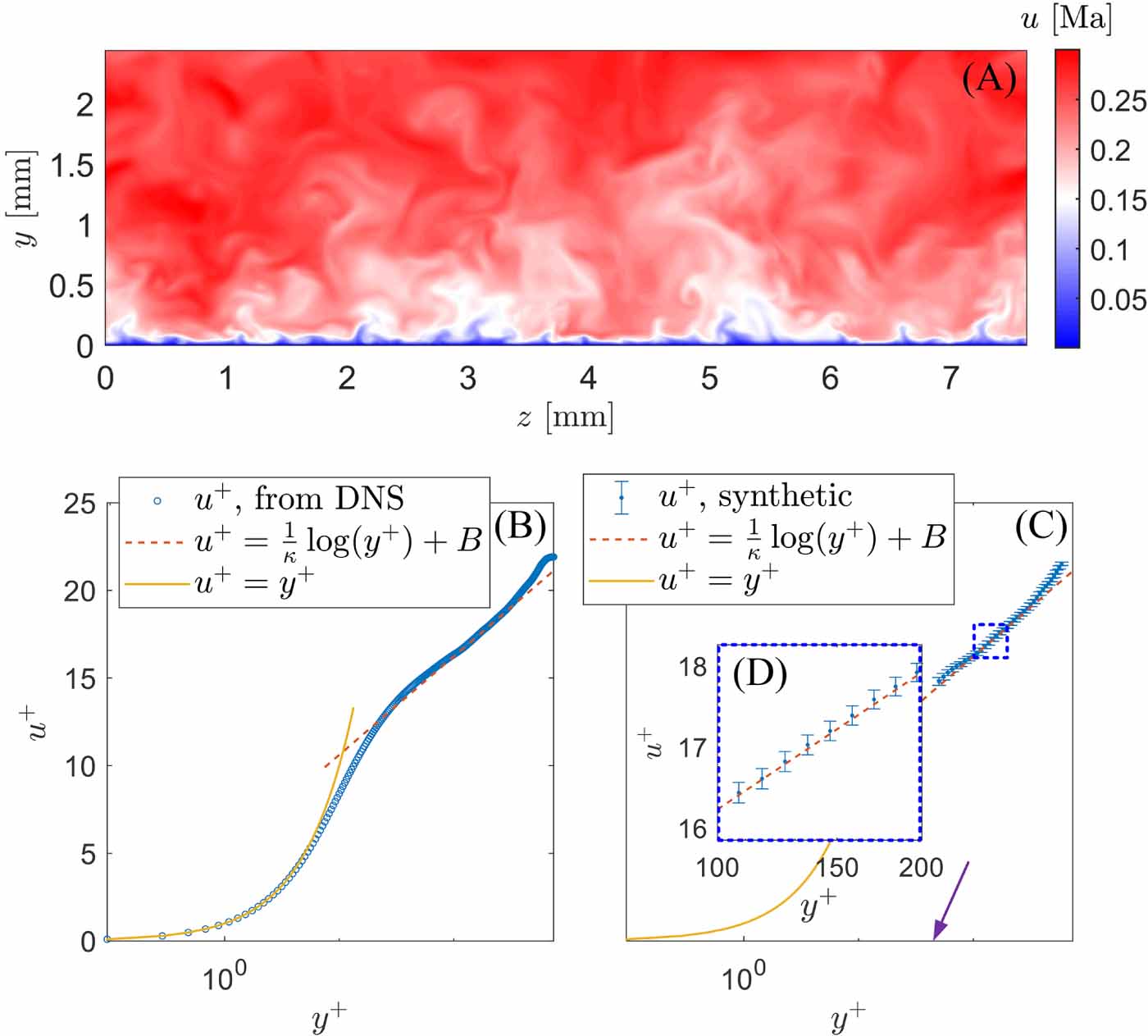 Unscented Kalman filter (UKF)–based nonlinear parameter estimation for ...