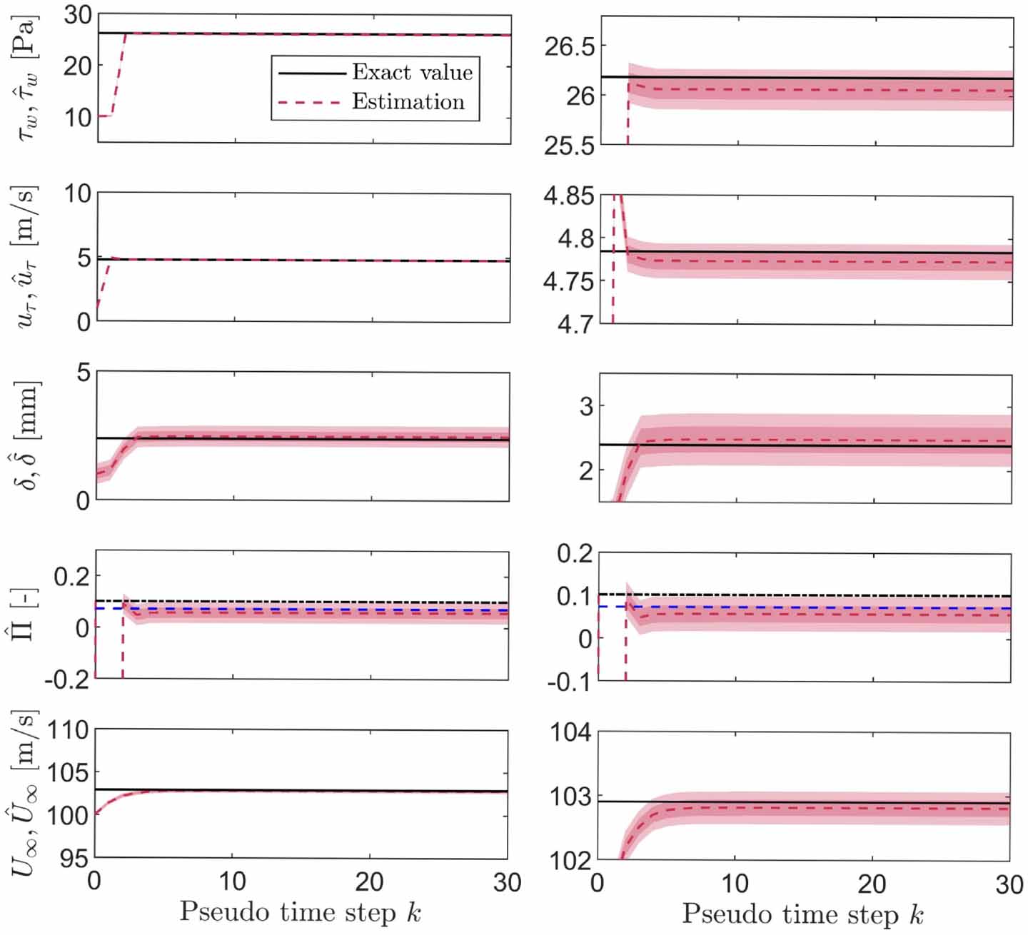 Unscented Kalman filter (UKF)–based nonlinear parameter estimation for ...
