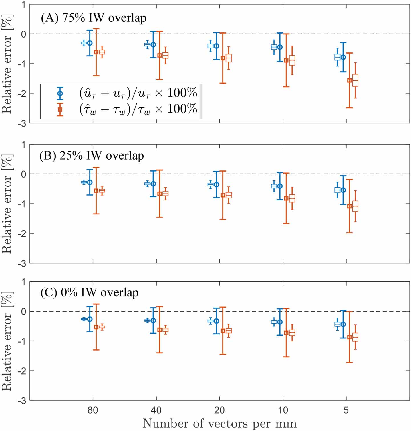Unscented Kalman filter (UKF)–based nonlinear parameter estimation for ...