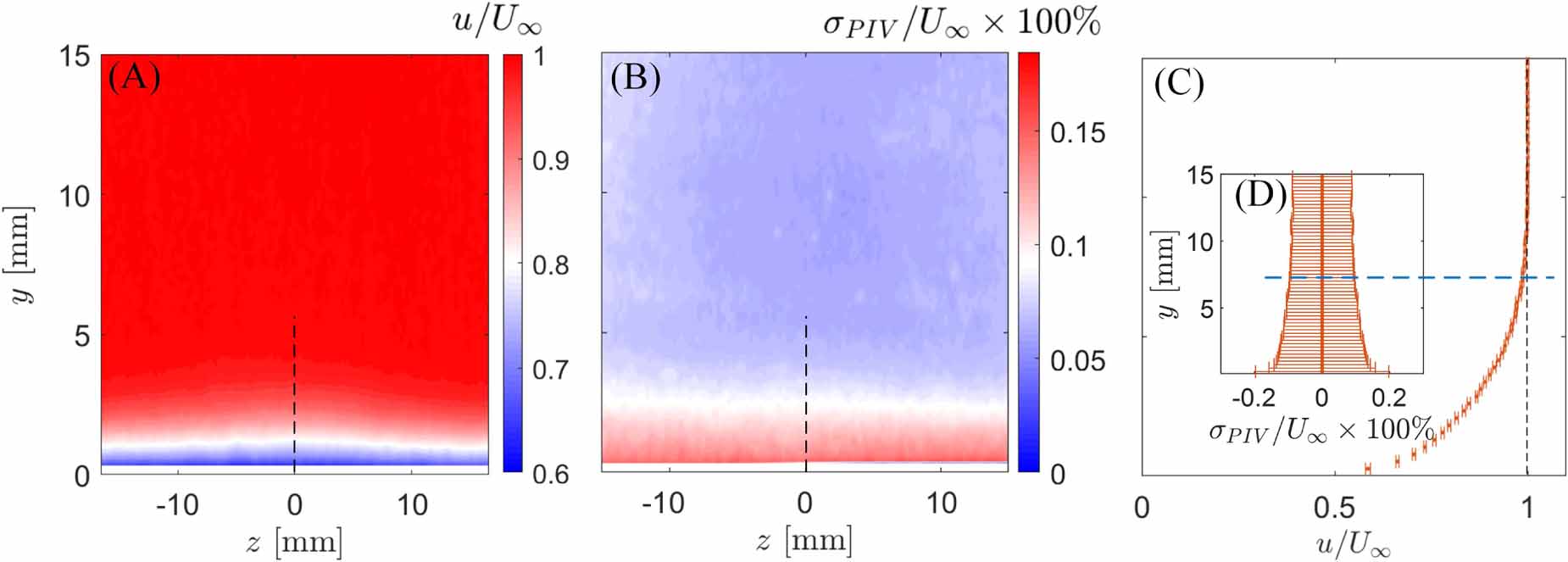 Unscented Kalman filter (UKF)–based nonlinear parameter estimation for ...