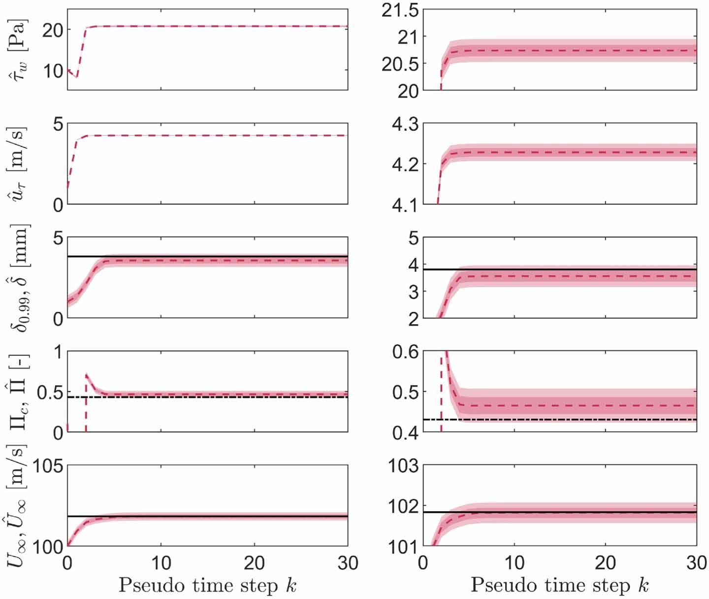 Unscented Kalman filter (UKF)–based nonlinear parameter estimation for ...