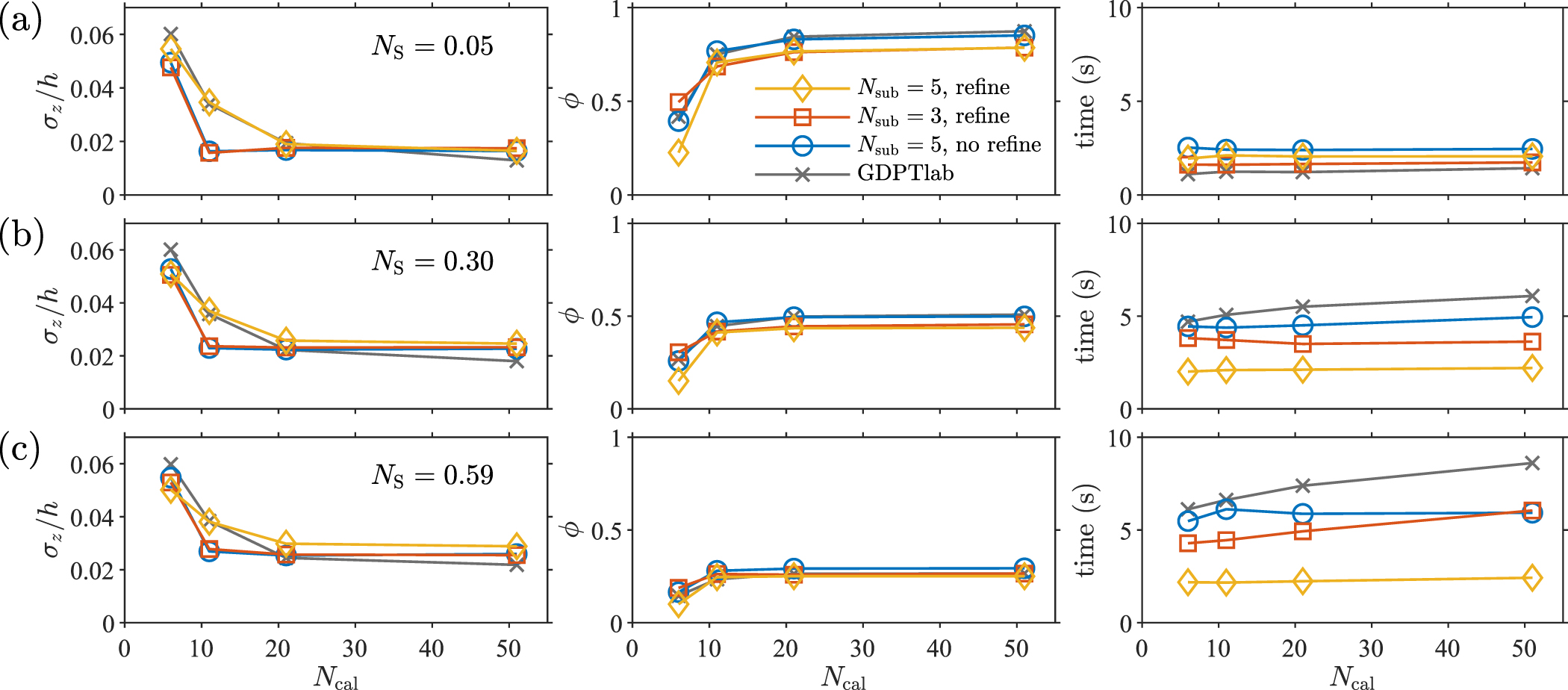 A fast and robust algorithm for general defocusing particle tracking ...