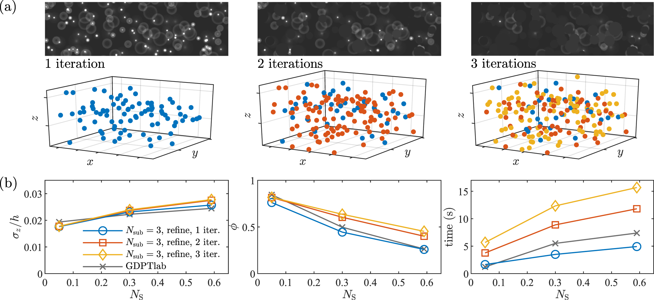 A fast and robust algorithm for general defocusing particle tracking ...