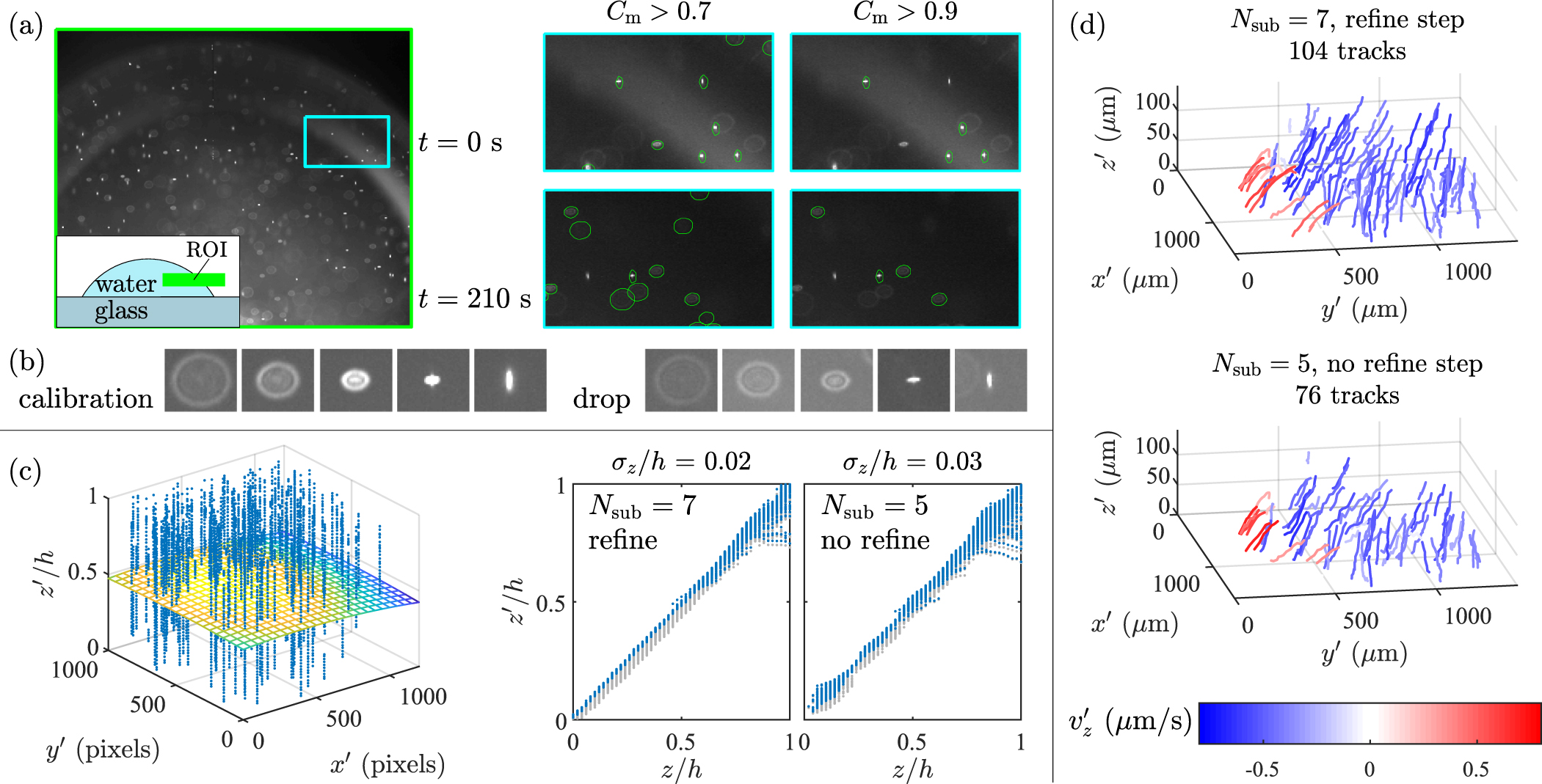 A fast and robust algorithm for general defocusing particle tracking ...