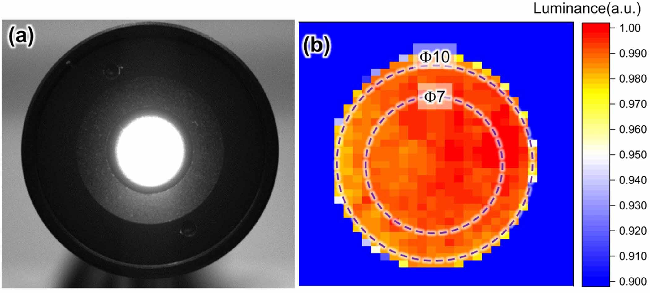 A new traceability chain for luminance scale with LED-based transfer ...