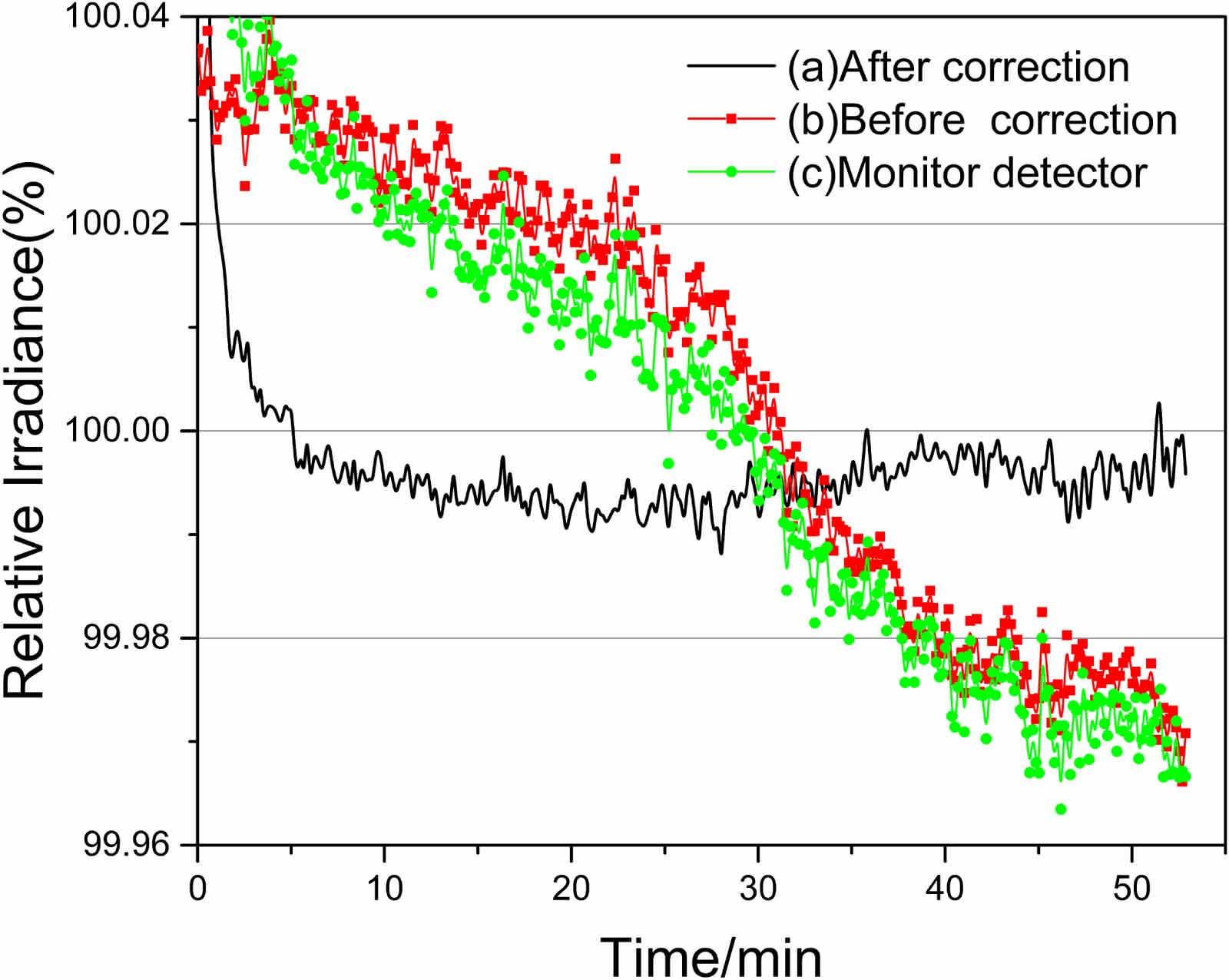 A new traceability chain for luminance scale with LED-based transfer ...
