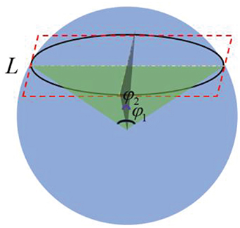 A new high-precision sphere-fitting method with small segment angles ...