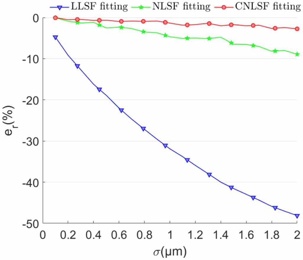 A new high-precision sphere-fitting method with small segment angles ...