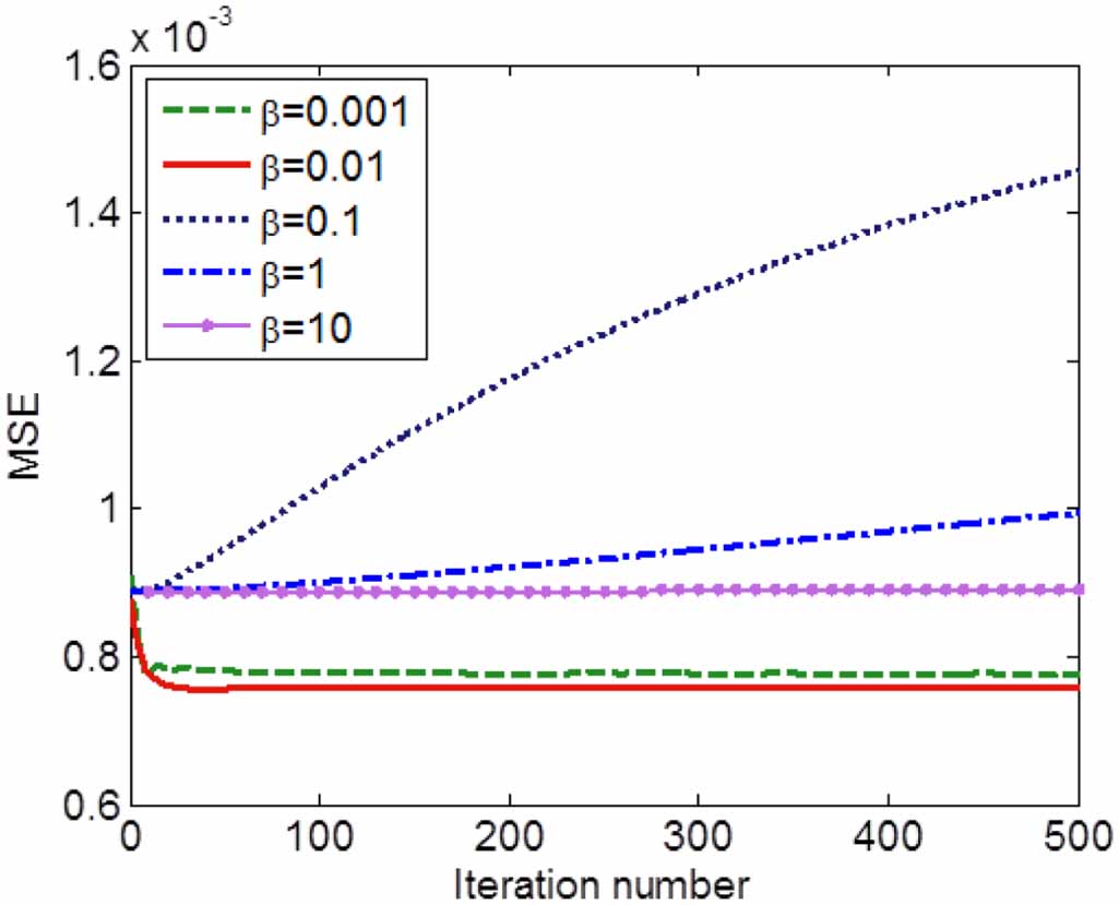 Moreau-envelope-enhanced nonlocal shearlet transform and total ...