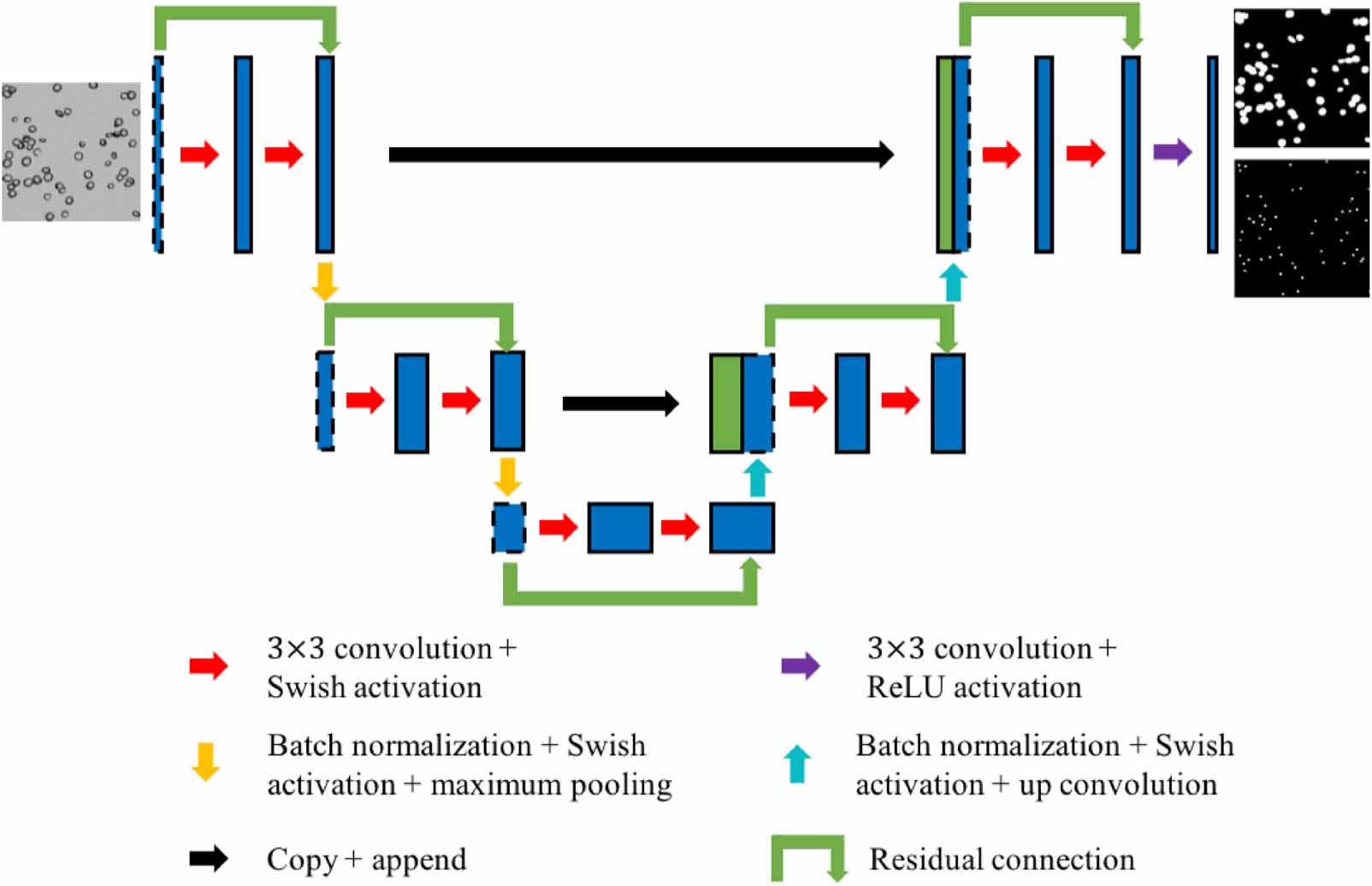 Engineering Rework Impact Shadowgraph Machine learning shadowgraph for particle size and shape ...