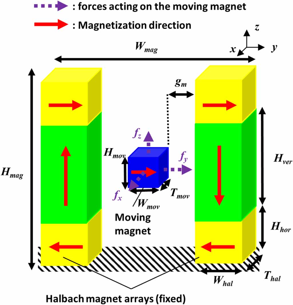 Electromagnetic force compensation weighing cell with magnetic springs ...