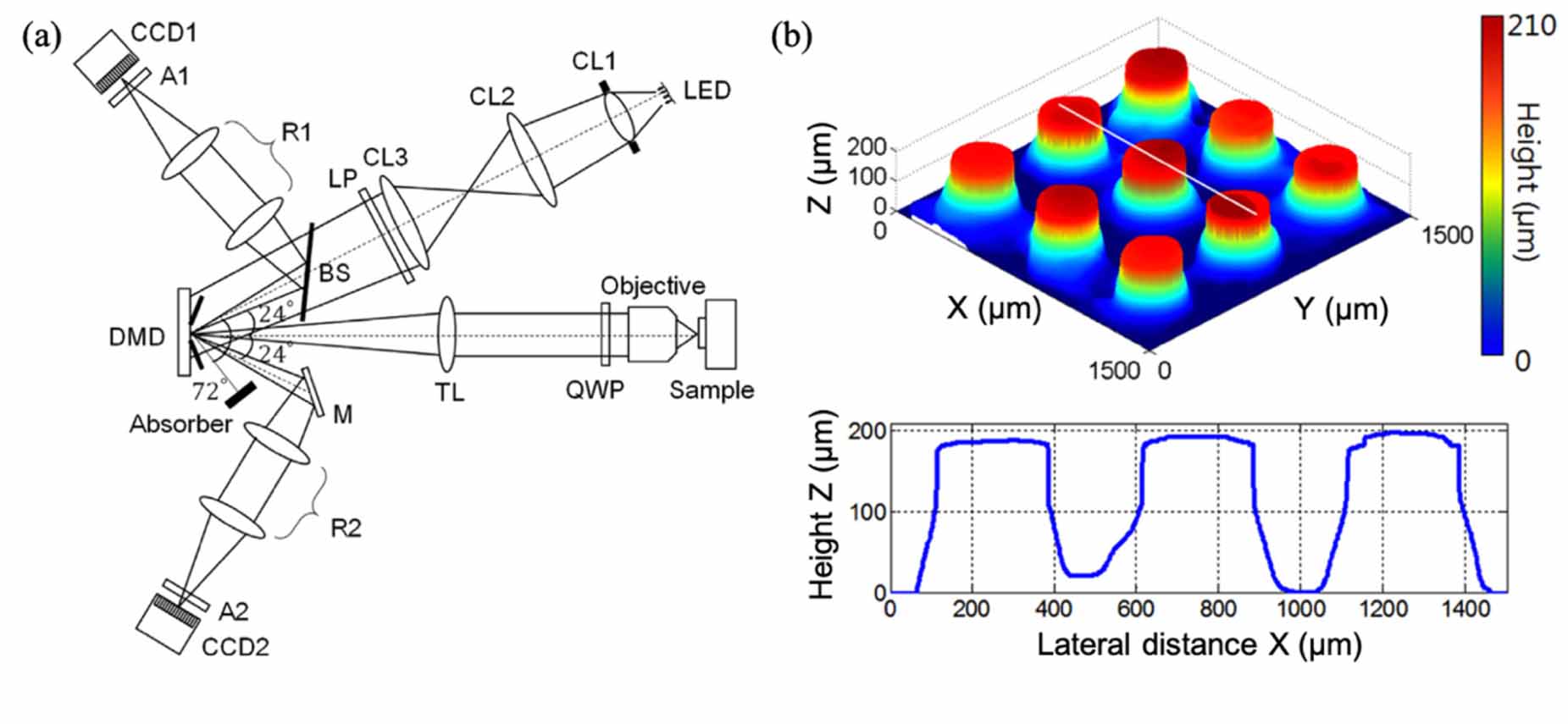 Three-dimensional confocal reflectance microscopy for surface metrology ...