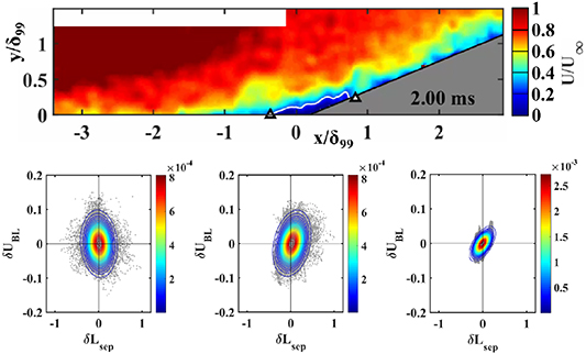 Particle Velocity Using Obspy Time-resolved particle image velocimetry - IOPscience