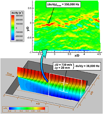 Particle Velocity Using Obspy Time-resolved particle image velocimetry - IOPscience