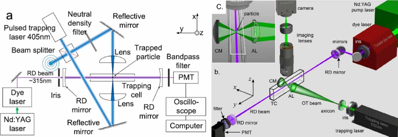 Optical trapping and laser-spectroscopy measurements of single ...