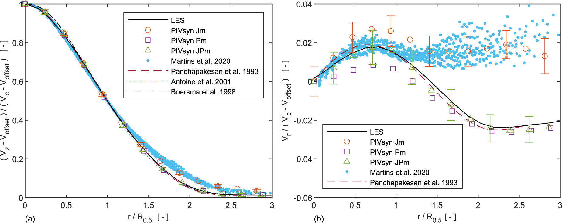 Quantification and mitigation of PIV bias errors caused by intermittent ...