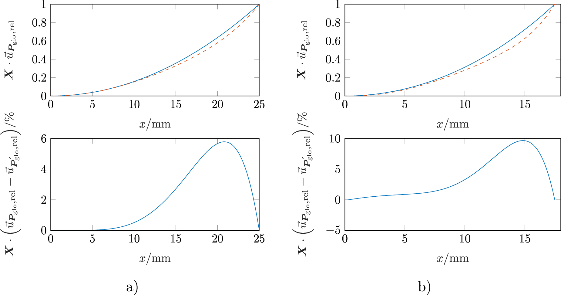 Optical form measurement employing a tiltable line scanning, low ...