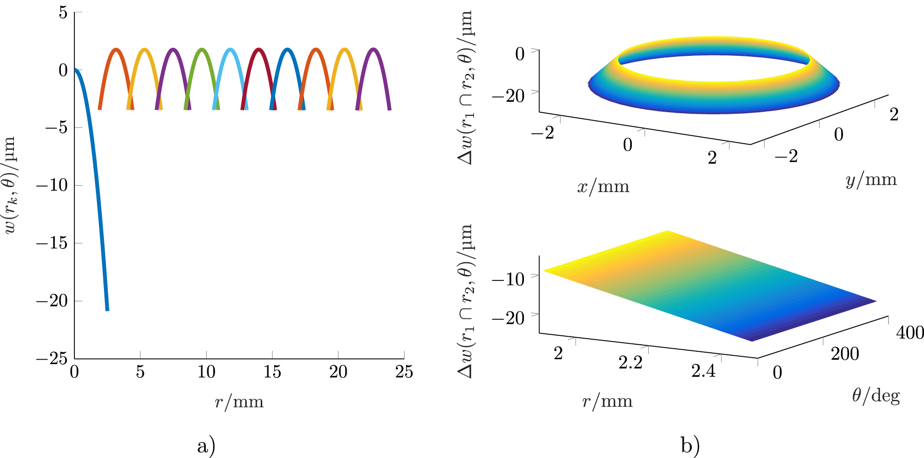 Optical form measurement employing a tiltable line scanning, low ...