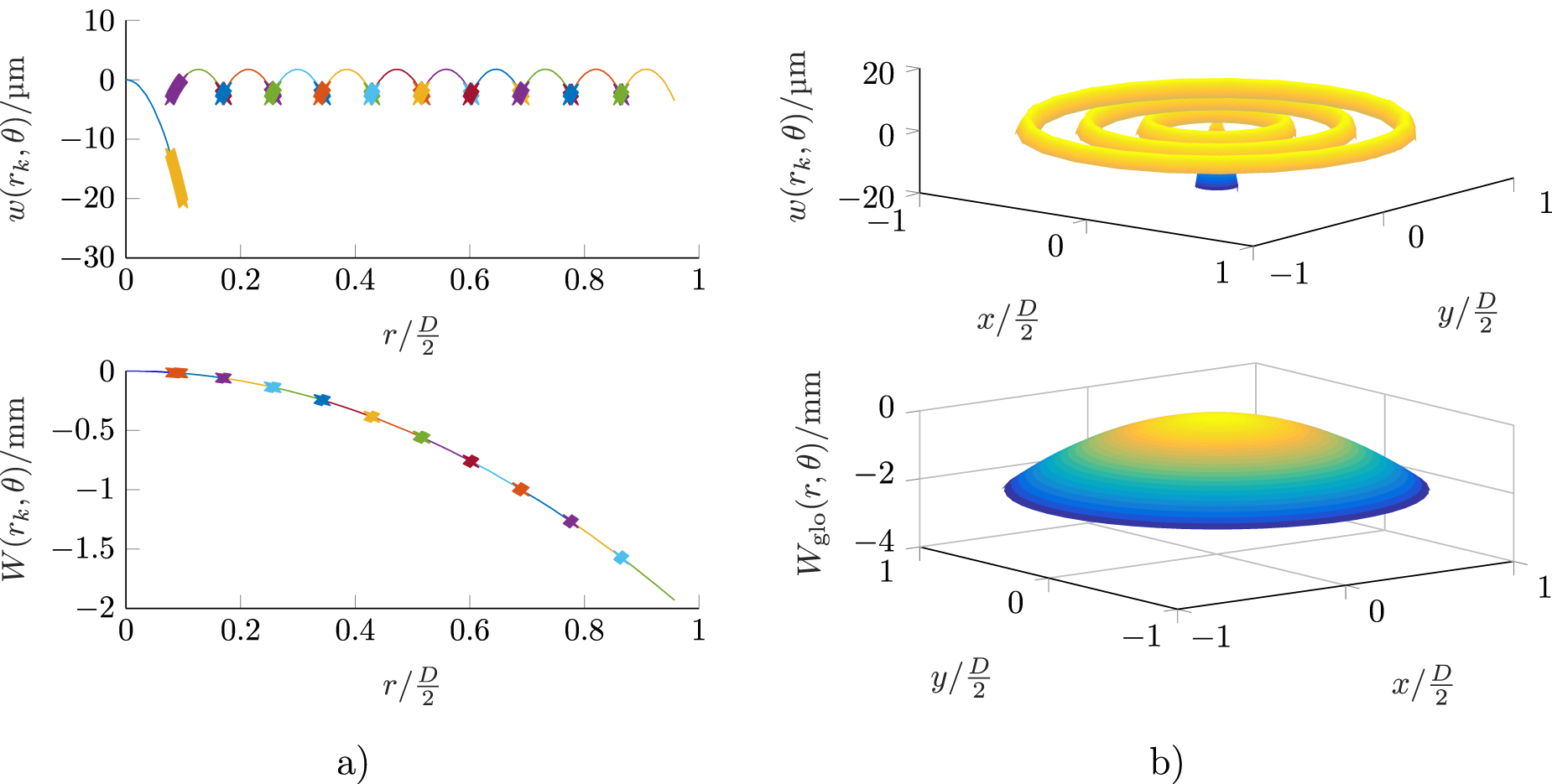 Optical form measurement employing a tiltable line scanning, low ...