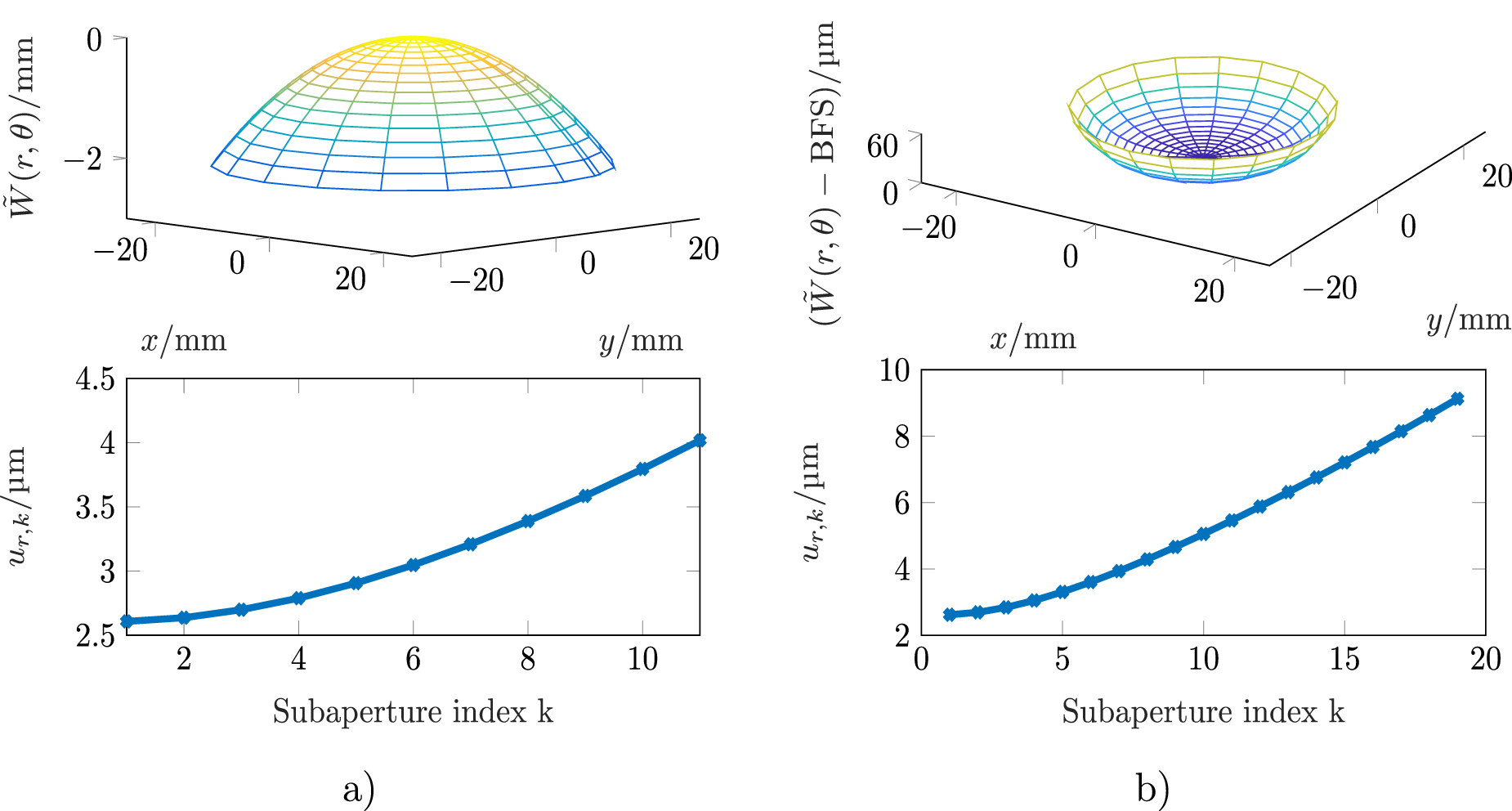 Optical form measurement employing a tiltable line scanning, low ...