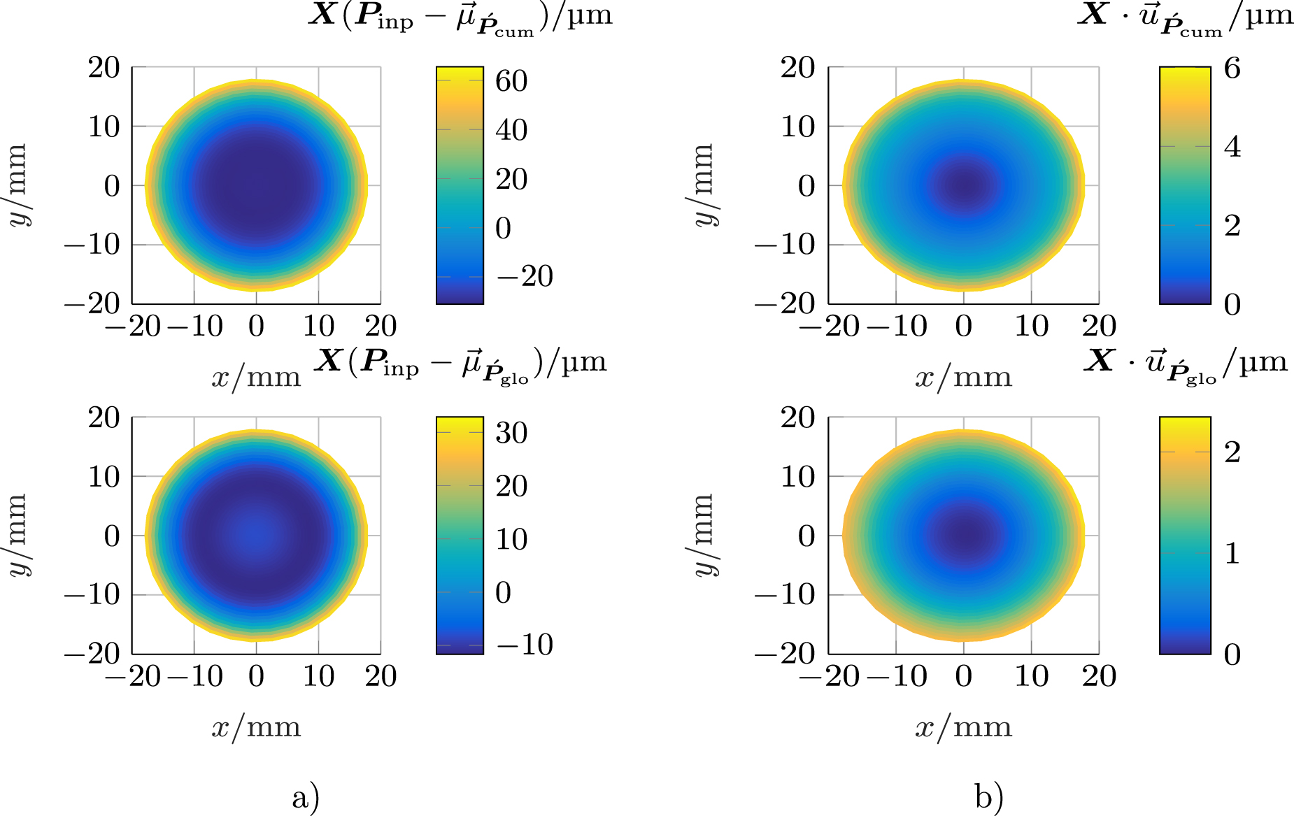Optical form measurement employing a tiltable line scanning, low ...