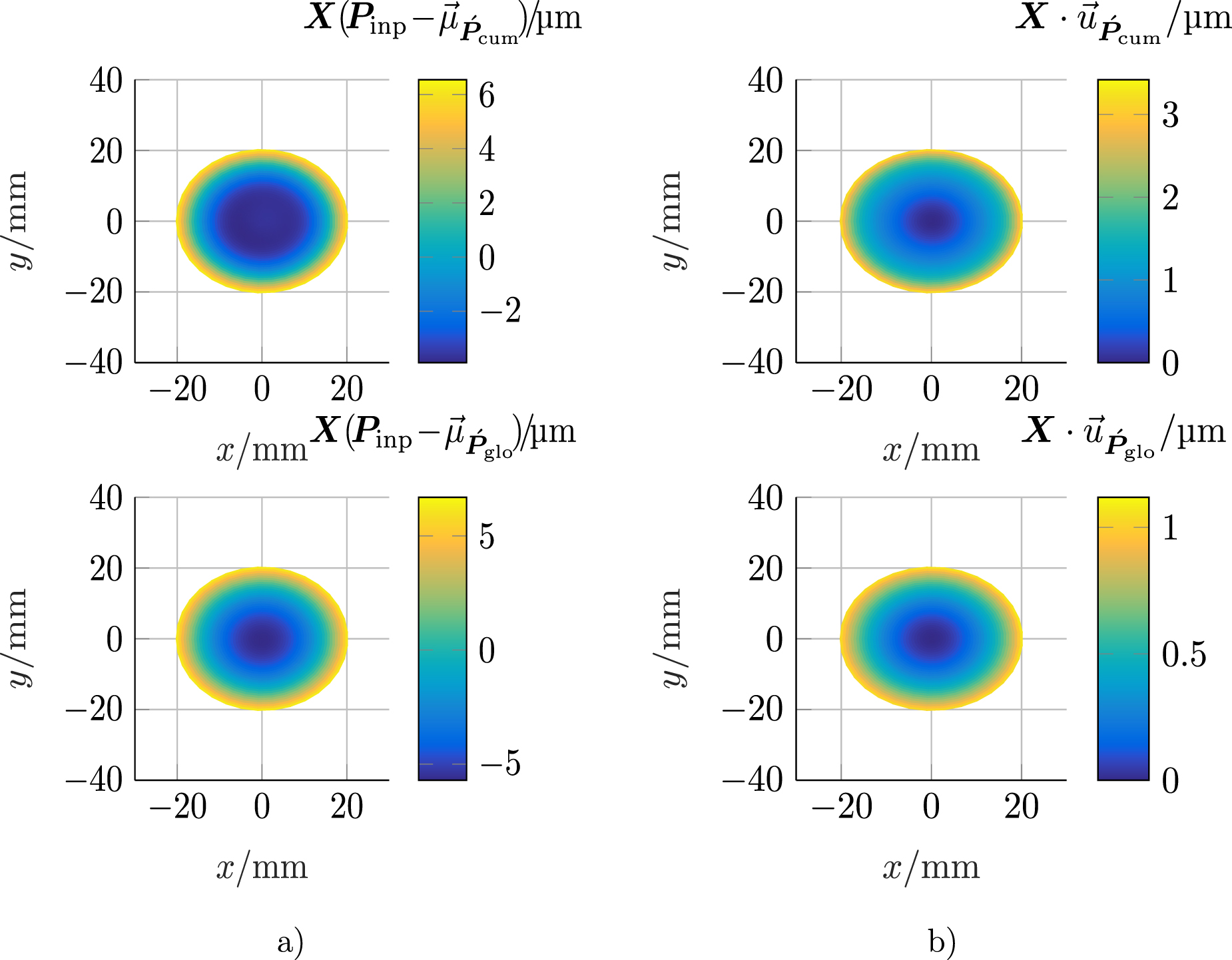 Optical form measurement employing a tiltable line scanning, low ...