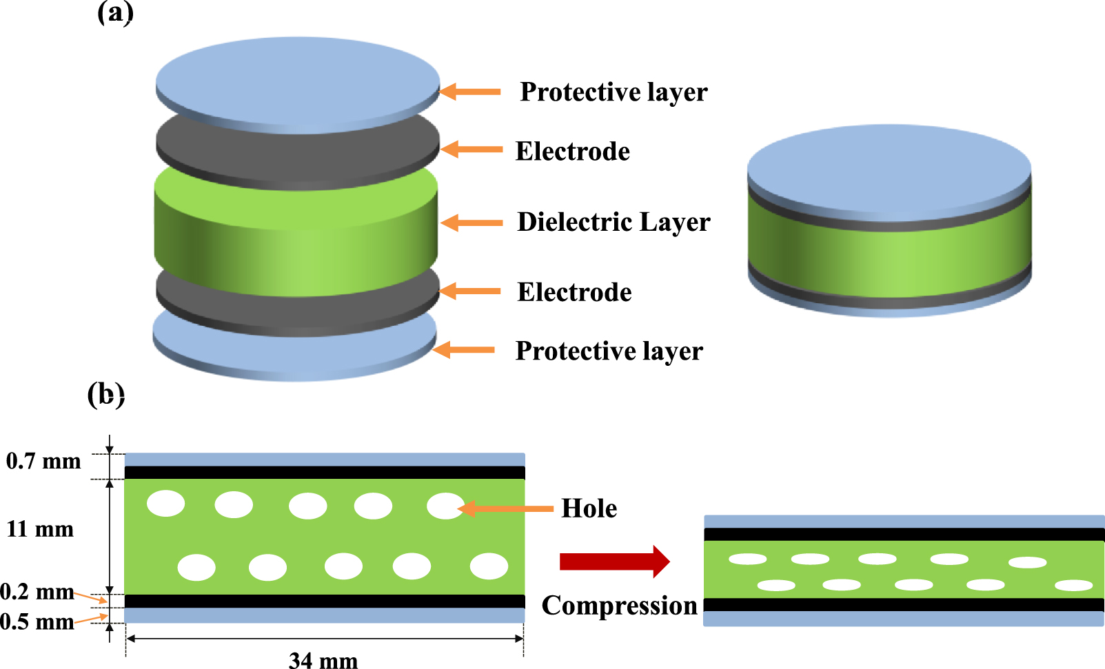 Design of a wireless and fully flexible insole using a highly sensitive ...
