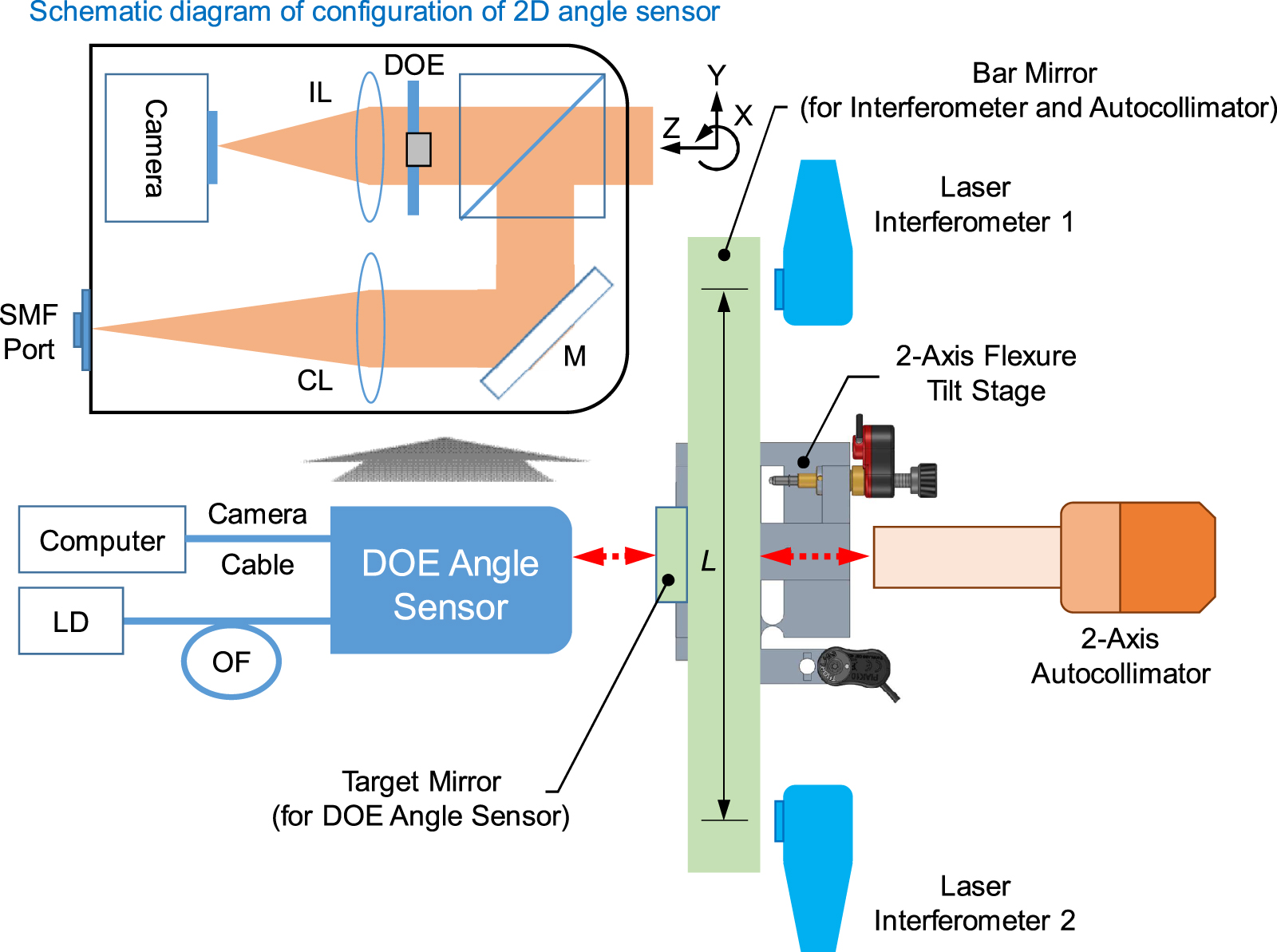 Camera Sensor Array Angle High-precision two-dimensional angle sensor using a dot array of a ...