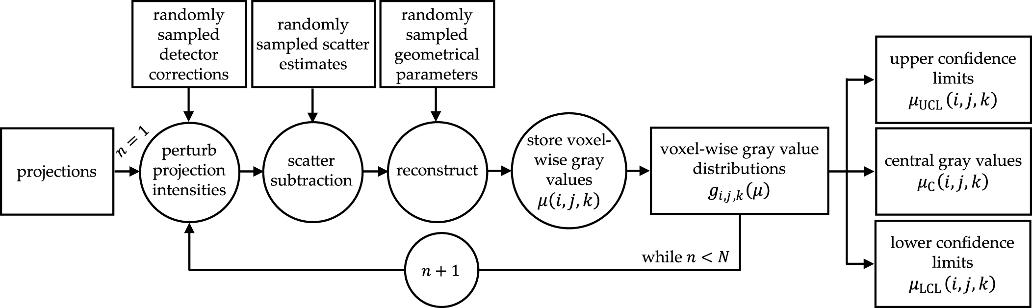 Monte Carlo reconstruction: a concept for propagating uncertainty in ...