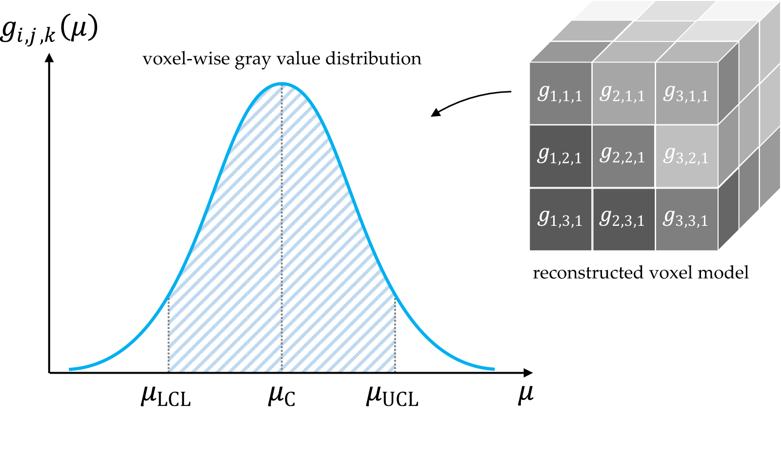 Monte Carlo reconstruction: a concept for propagating uncertainty in ...