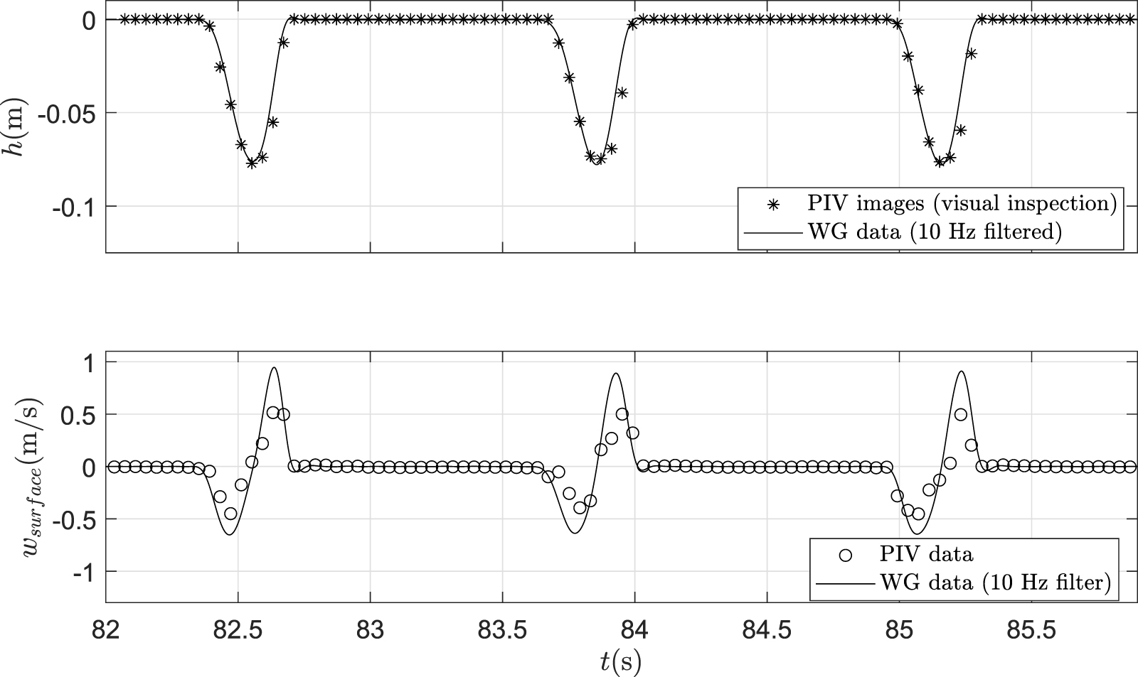 Pulsed LED line light for large-scale PIV—development and use in wave ...