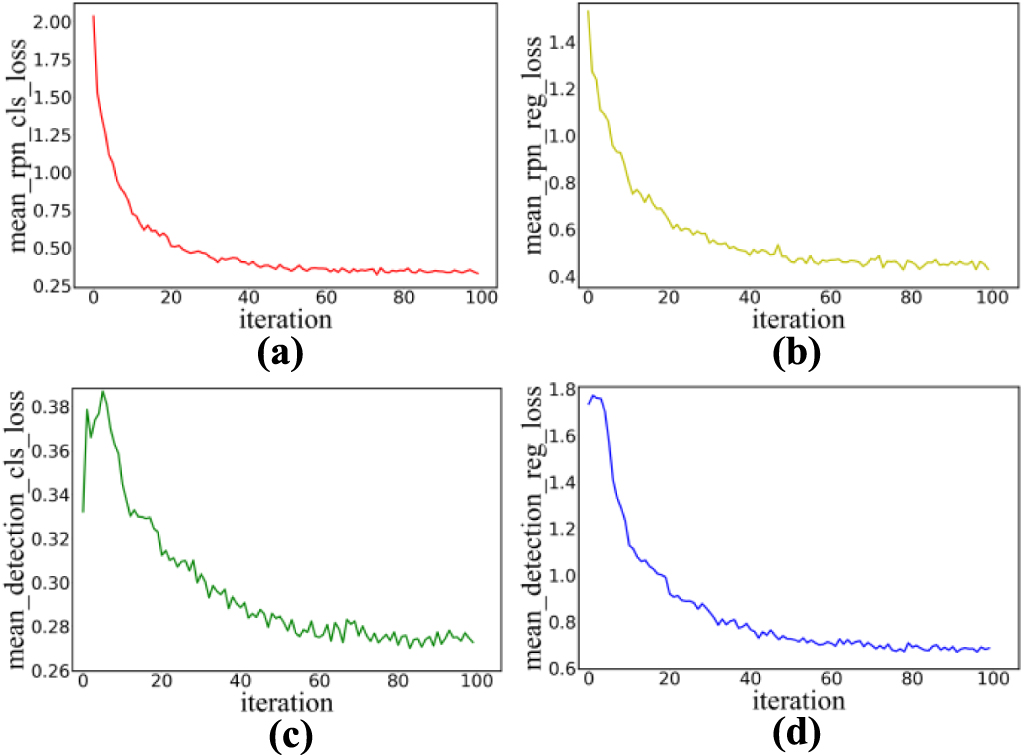 A strip steel surface defect detection method based on attention ...