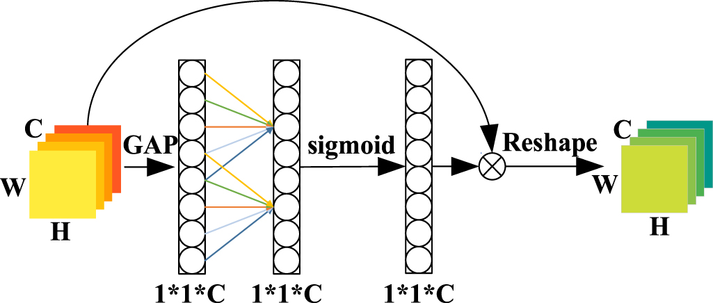 A strip steel surface defect detection method based on attention ...