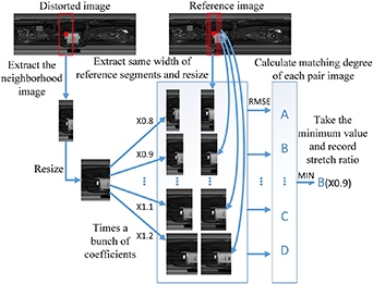 An improved subpixel-level registration method for image-based fault ...