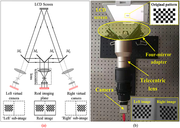 Telecentric camera calibration with virtual patterns - IOPscience