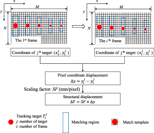 Cost-effective, vision-based multi-target tracking approach for ...