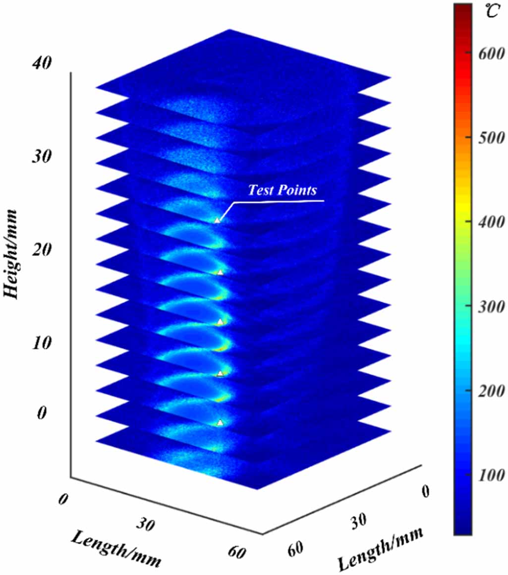 3D non-axisymmetric temperature field measurement using rotating