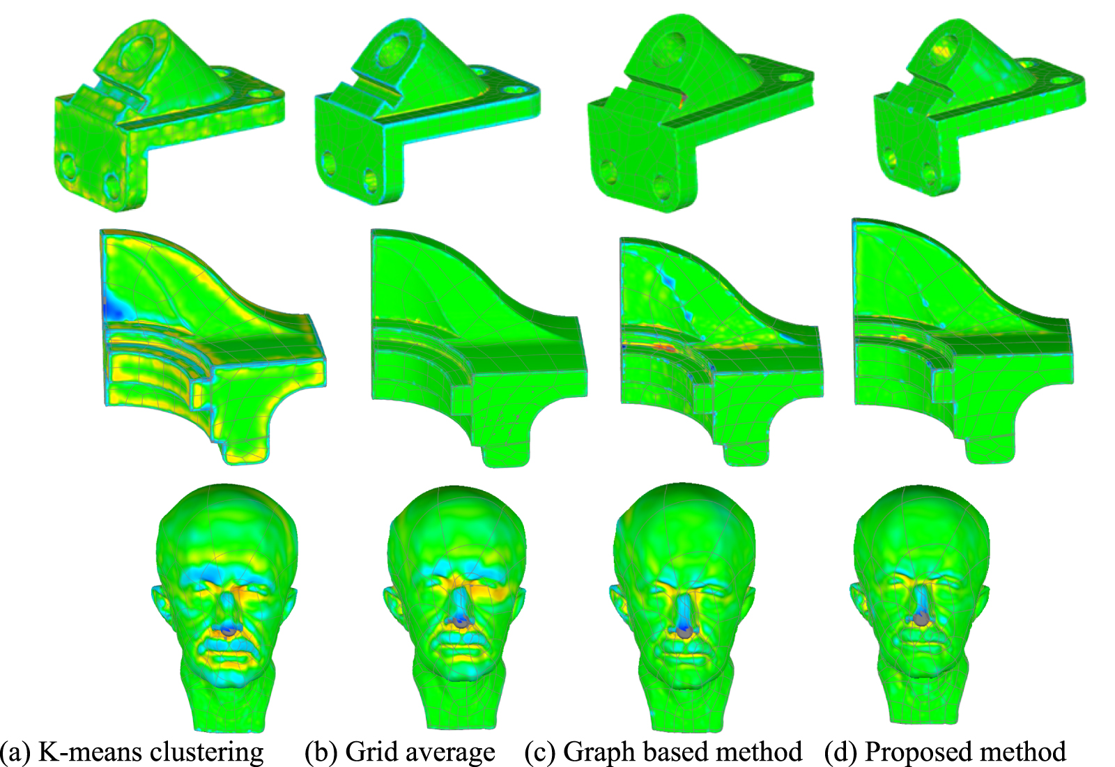 A novel point cloud simplification method with integration of multiple ...
