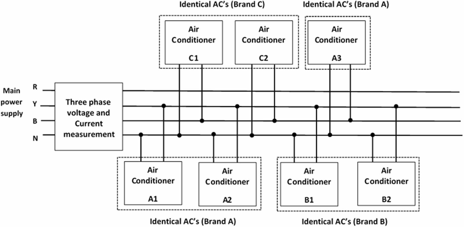 Load Monitoring Model Non-intrusive load monitoring system for similar loads identification ...