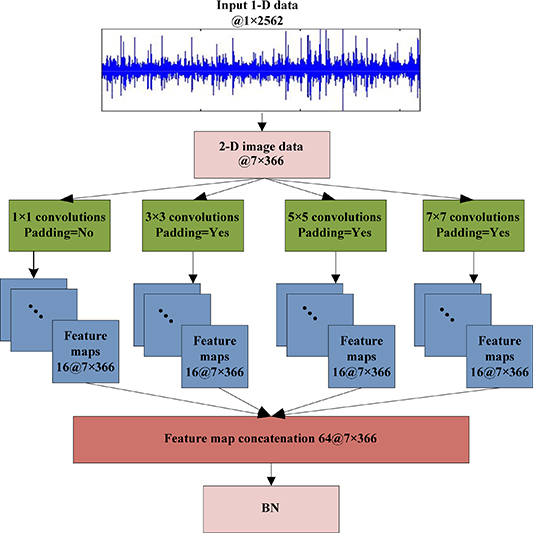An improved deep residual network with multiscale feature fusion for ...