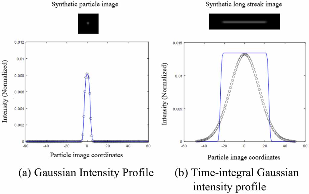 Performance comparison of particle tracking velocimetry (PTV) and ...