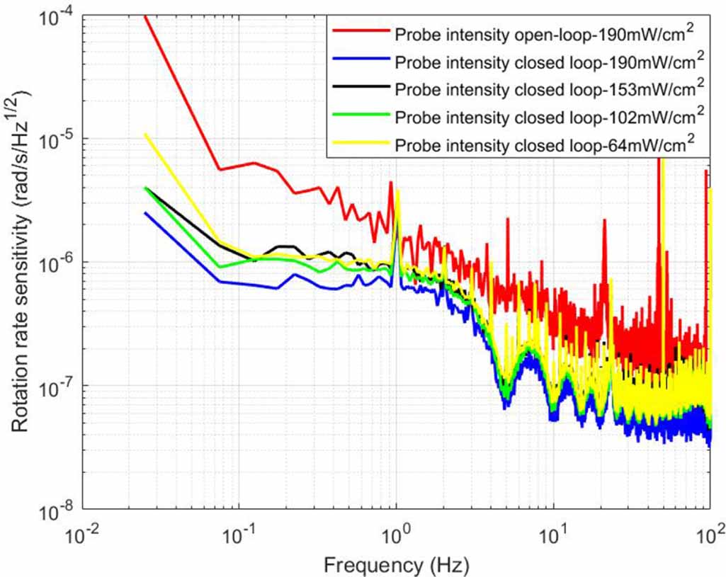 Optical rotation detection method based on acousto-optic modulation in ...