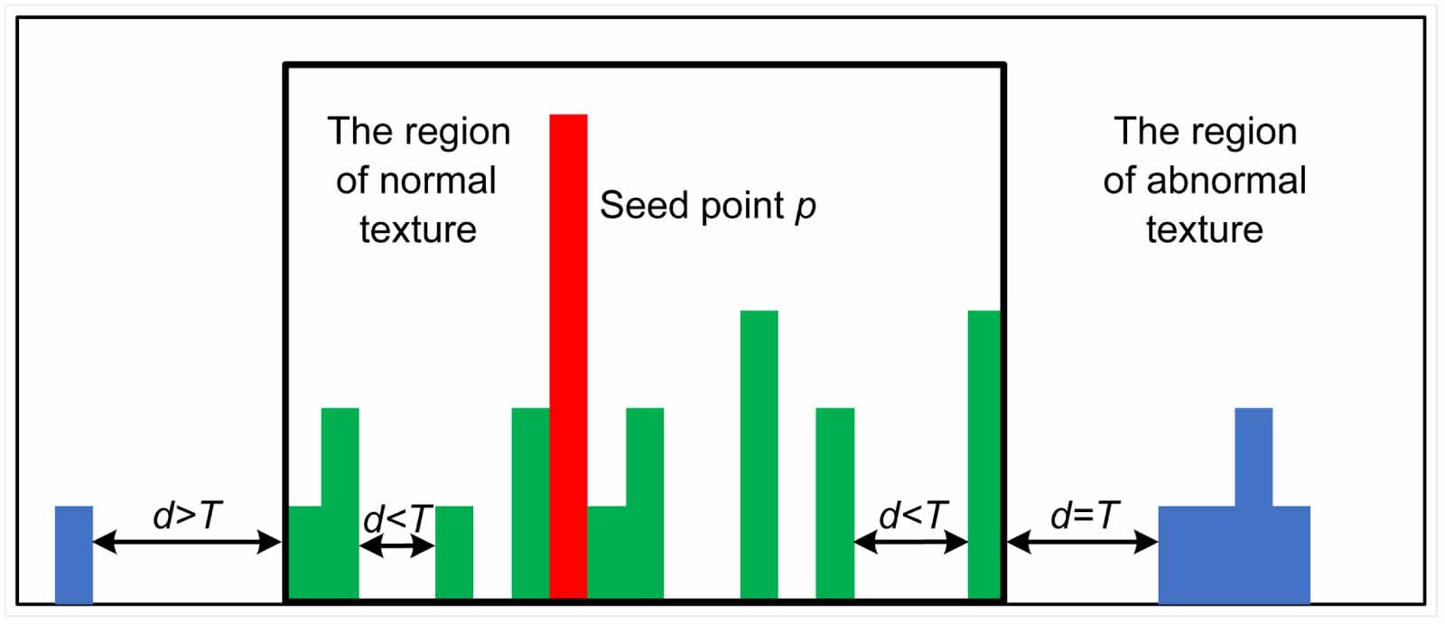 Surface defect detection of machined parts based on machining texture ...