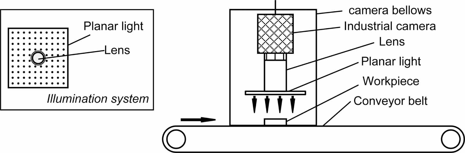 Surface defect detection of machined parts based on machining texture ...