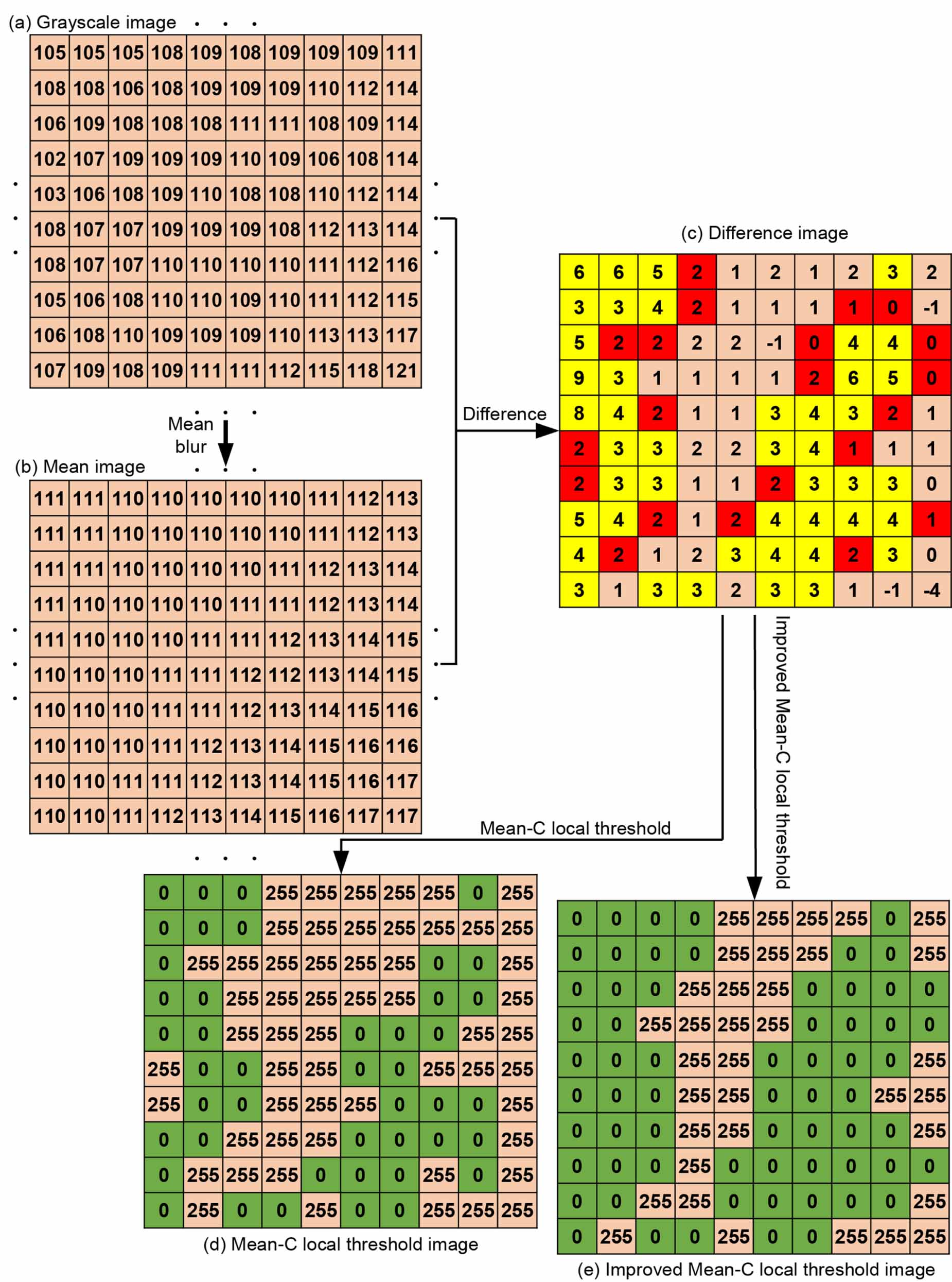 Surface defect detection of machined parts based on machining texture ...