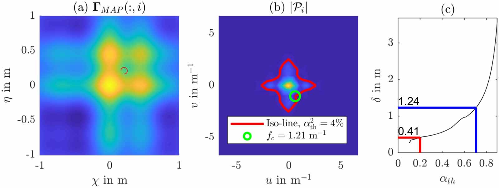 Quantifying the spatial resolution of the maximum a posteriori estimate ...