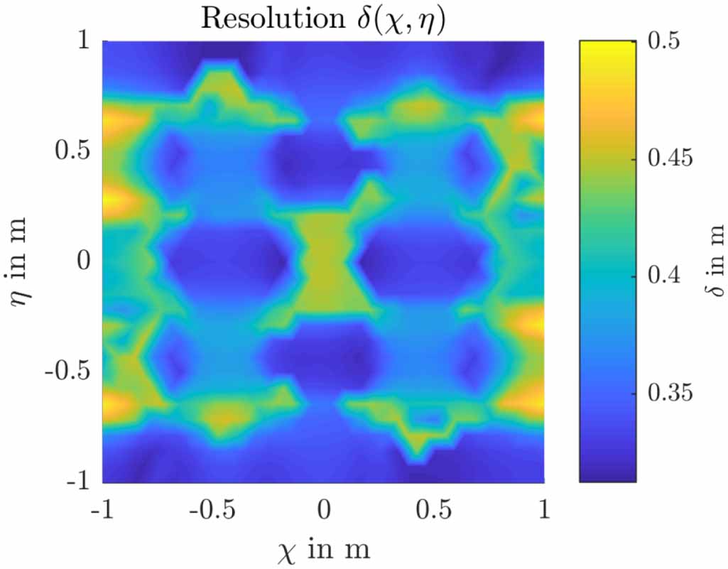 Quantifying the spatial resolution of the maximum a posteriori estimate ...